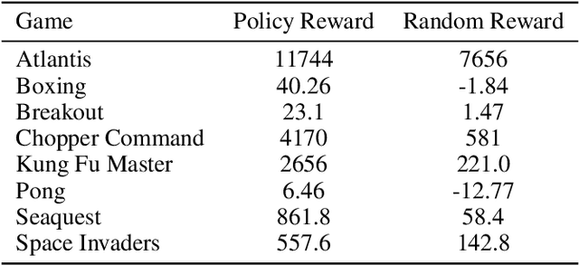 Figure 4 for Ranking Policy Decisions