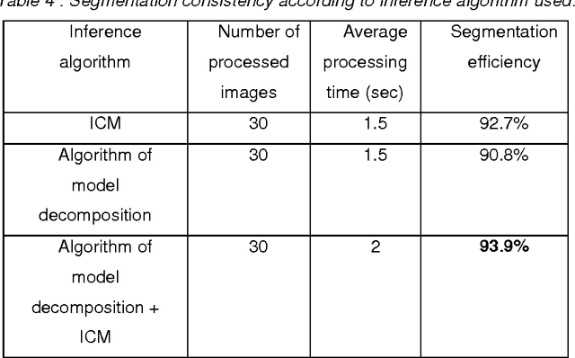 Figure 1 for Unsupervised image segmentation by Global and local Criteria Optimization Based on Bayesian Networks