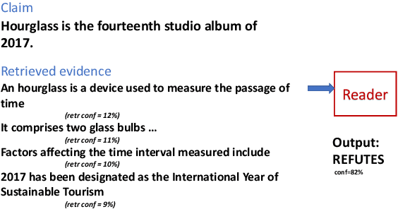 Figure 3 for Calibration of Machine Reading Systems at Scale