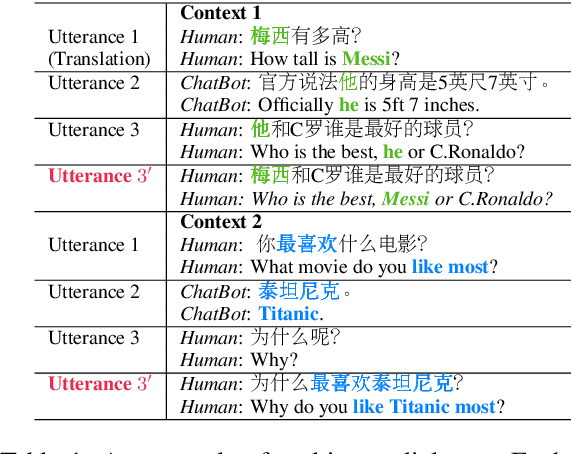 Figure 1 for Improving Multi-turn Dialogue Modelling with Utterance ReWriter
