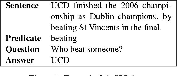 Figure 1 for Towards Linguistically Generalizable NLP Systems: A Workshop and Shared Task