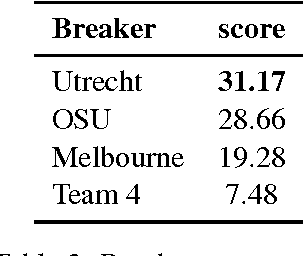 Figure 3 for Towards Linguistically Generalizable NLP Systems: A Workshop and Shared Task
