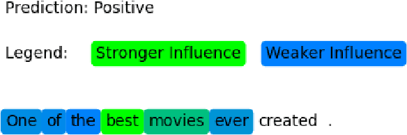 Figure 3 for Context-Sensitive Visualization of Deep Learning Natural Language Processing Models