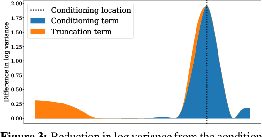 Figure 4 for Joint Entropy Search For Maximally-Informed Bayesian Optimization