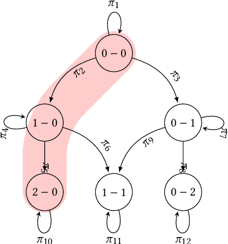 Figure 3 for Optimising Game Tactics for Football