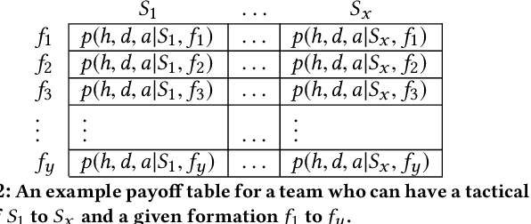Figure 4 for Optimising Game Tactics for Football