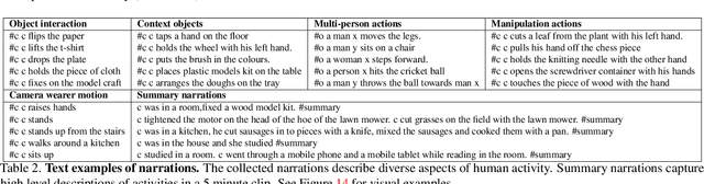 Figure 3 for Ego4D: Around the World in 3,000 Hours of Egocentric Video