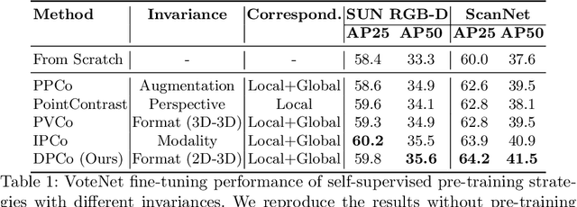 Figure 2 for A Closer Look at Invariances in Self-supervised Pre-training for 3D Vision