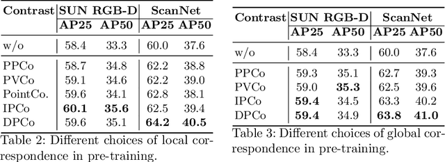 Figure 4 for A Closer Look at Invariances in Self-supervised Pre-training for 3D Vision