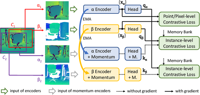 Figure 3 for A Closer Look at Invariances in Self-supervised Pre-training for 3D Vision