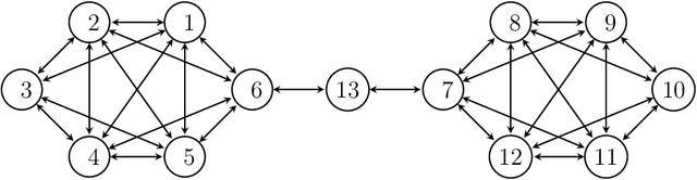 Figure 1 for Multiple Node Immunisation for Preventing Epidemics on Networks by Exact Multiobjective Optimisation of Cost and Shield-Value
