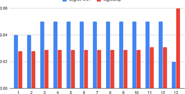 Figure 2 for Multiple Node Immunisation for Preventing Epidemics on Networks by Exact Multiobjective Optimisation of Cost and Shield-Value