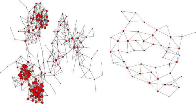 Figure 3 for Multiple Node Immunisation for Preventing Epidemics on Networks by Exact Multiobjective Optimisation of Cost and Shield-Value