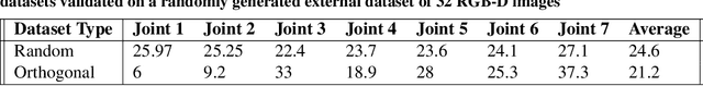 Figure 2 for RGB-D Robotic Pose Estimation For a Servicing Robotic Arm
