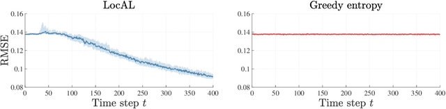 Figure 2 for Localized active learning of Gaussian process state space models