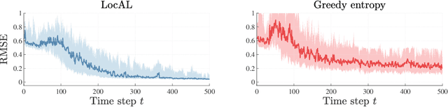 Figure 4 for Localized active learning of Gaussian process state space models