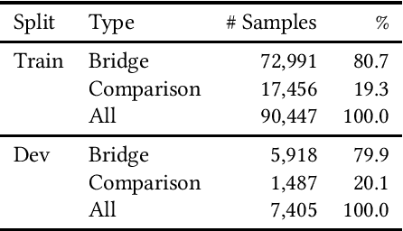 Figure 1 for Analysing Dense Passage Retrieval for Multi-hop Question Answering