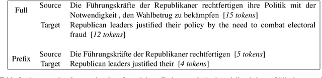 Figure 3 for Re-translation versus Streaming for Simultaneous Translation