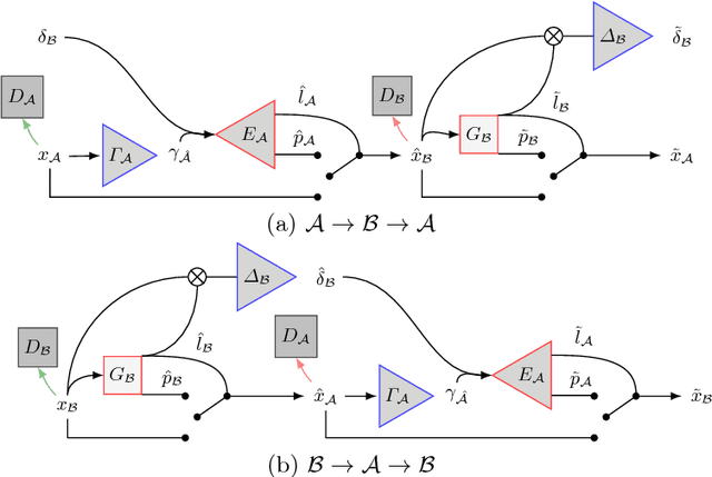 Figure 1 for Pathology Segmentation using Distributional Differences to Images of Healthy Origin