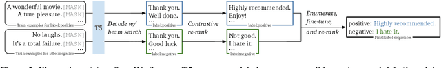 Figure 3 for Automatic Label Sequence Generation for Prompting Sequence-to-sequence Models