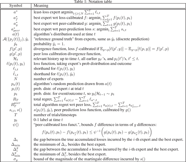 Figure 1 for Online Learning Using Only Peer Assessment