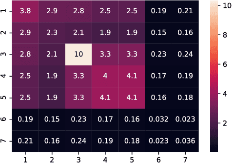Figure 2 for Computationally Efficient Feature Significance and Importance for Machine Learning Models