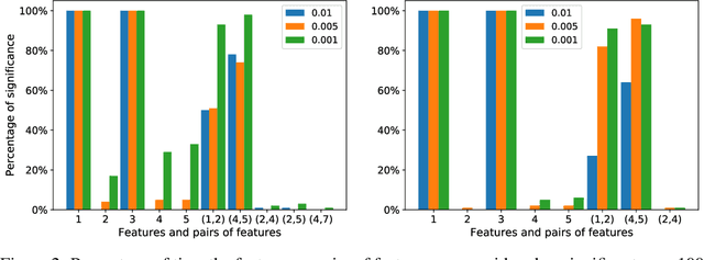 Figure 4 for Computationally Efficient Feature Significance and Importance for Machine Learning Models