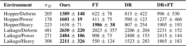 Figure 3 for SimGAN: Hybrid Simulator Identification for Domain Adaptation via Adversarial Reinforcement Learning