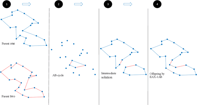Figure 1 for Evolutionary Diversity Optimisation for The Traveling Thief Problem