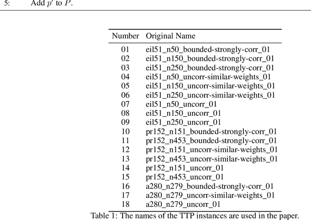 Figure 2 for Evolutionary Diversity Optimisation for The Traveling Thief Problem