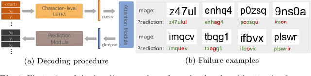 Figure 1 for RobustScanner: Dynamically Enhancing Positional Clues for Robust Text Recognition
