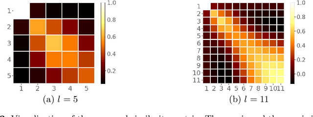 Figure 3 for RobustScanner: Dynamically Enhancing Positional Clues for Robust Text Recognition