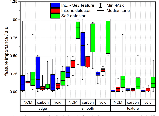 Figure 3 for Classification of FIB/SEM-tomography images for highly porous multiphase materials using random forest classifiers