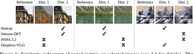 Figure 1 for A Loss Function for Generative Neural Networks Based on Watson's Perceptual Model