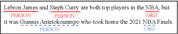 Figure 1 for SCL-RAI: Span-based Contrastive Learning with Retrieval Augmented Inference for Unlabeled Entity Problem in NER
