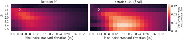 Figure 3 for Autofocused oracles for model-based design