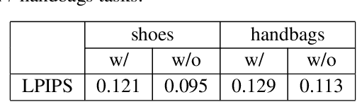Figure 4 for Unsupervised Image-to-Image Translation Using Domain-Specific Variational Information Bound