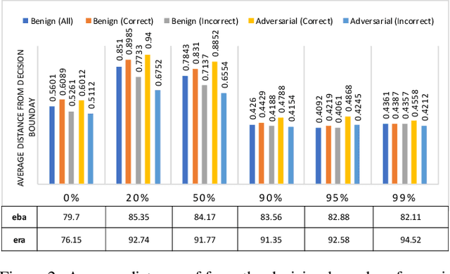 Figure 4 for Deadwooding: Robust Global Pruning for Deep Neural Networks