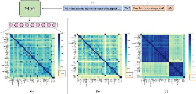 Figure 1 for Learning Locality and Isotropy in Dialogue Modeling