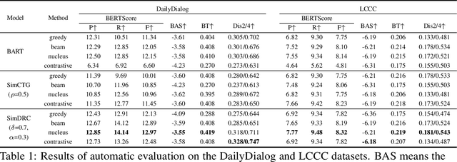 Figure 2 for Learning Locality and Isotropy in Dialogue Modeling