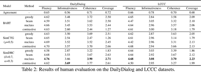 Figure 3 for Learning Locality and Isotropy in Dialogue Modeling