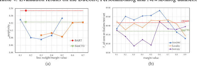 Figure 4 for Learning Locality and Isotropy in Dialogue Modeling