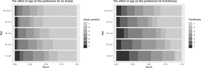Figure 4 for Privacy Concerns in Chatbot Interactions: When to Trust and When to Worry
