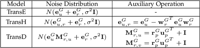 Figure 2 for A Robust and Generalized Framework for Adversarial Graph Embedding