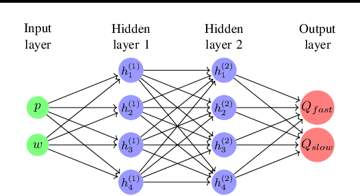 Figure 1 for Fast-Slow Streamflow Model Using Mass-Conserving LSTM
