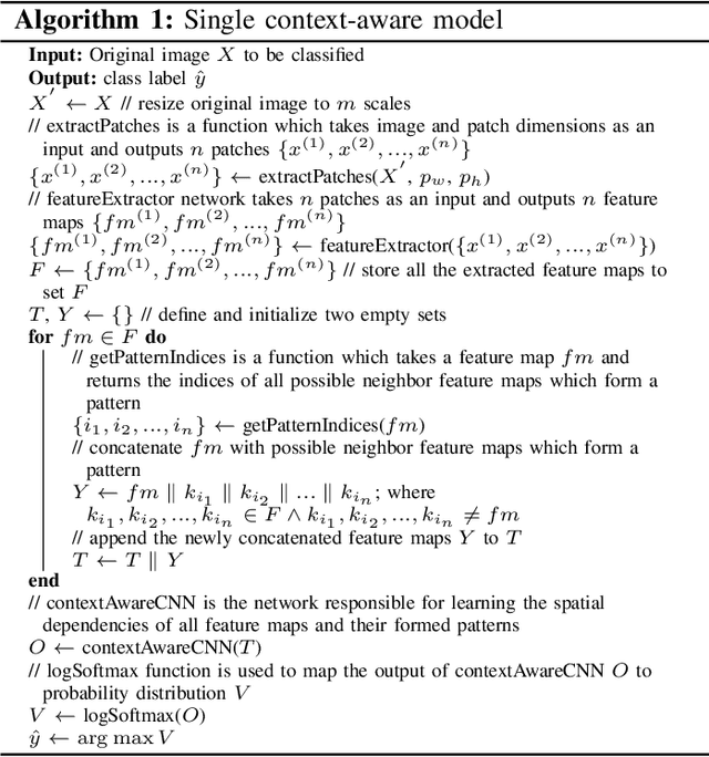 Figure 3 for MCUa: Multi-level Context and Uncertainty aware Dynamic Deep Ensemble for Breast Cancer Histology Image Classification