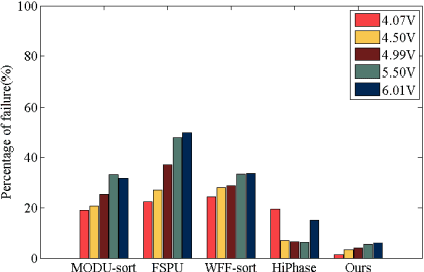 Figure 3 for Deep Learning-enabled Spatial Phase Unwrapping for 3D Measurement