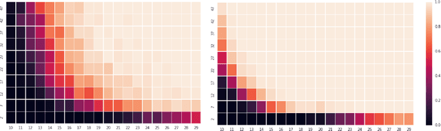 Figure 1 for Towards Global Remote Discharge Estimation: Using the Few to Estimate The Many