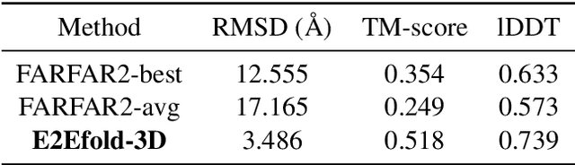 Figure 2 for E2Efold-3D: End-to-End Deep Learning Method for accurate de novo RNA 3D Structure Prediction