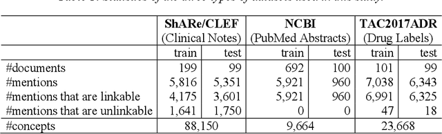Figure 1 for BERT-based Ranking for Biomedical Entity Normalization